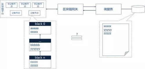 區塊鏈技術與微服務架構的融合實踐——以和數軟件為例的深度解析